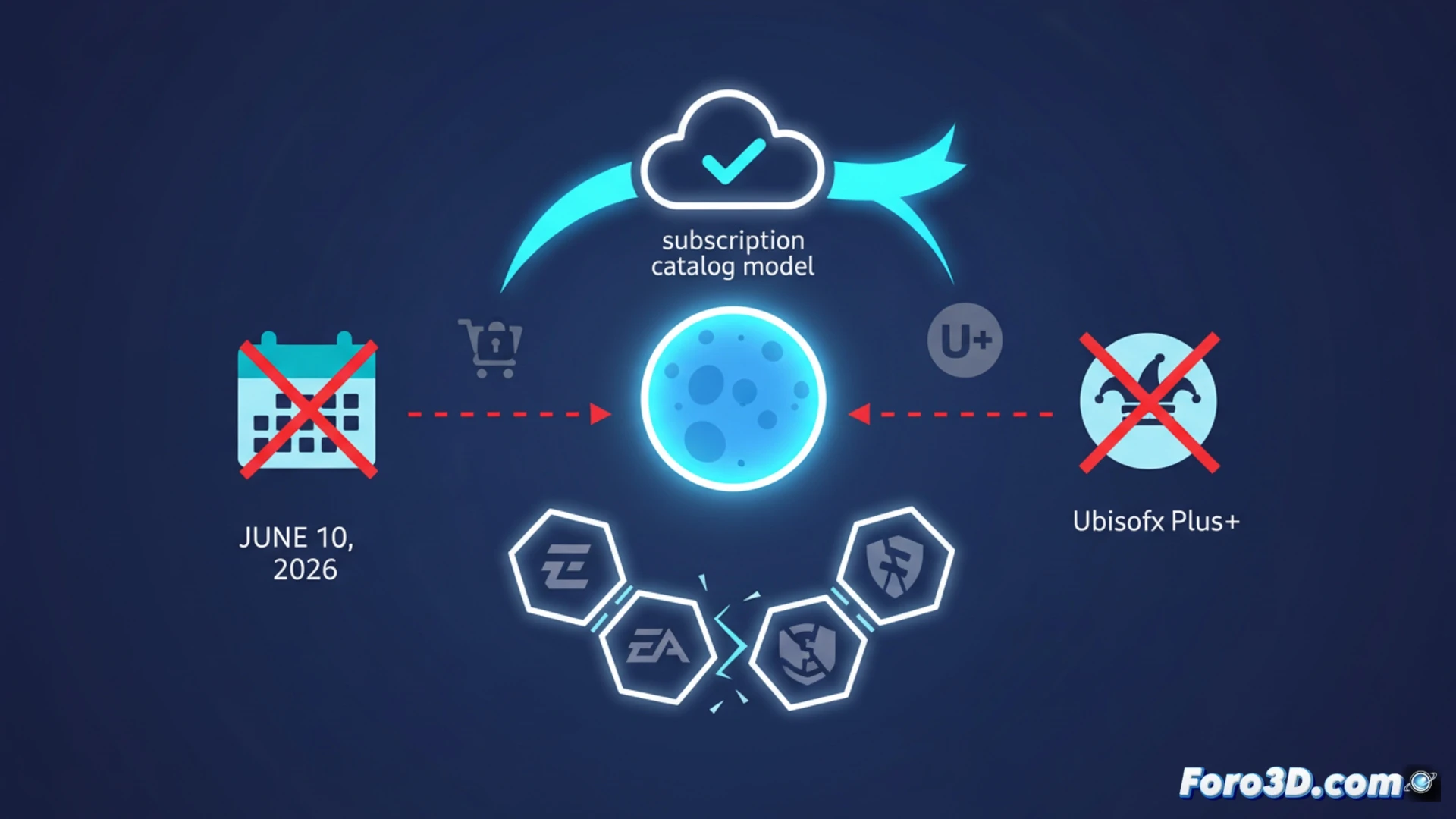 Amazon Luna abandona compra de juegos y se centra en suscripción