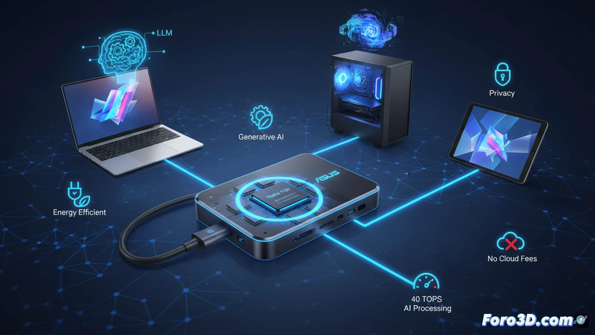 ASUS UGen300: ¿Acelerador IA externo útil para 3D?