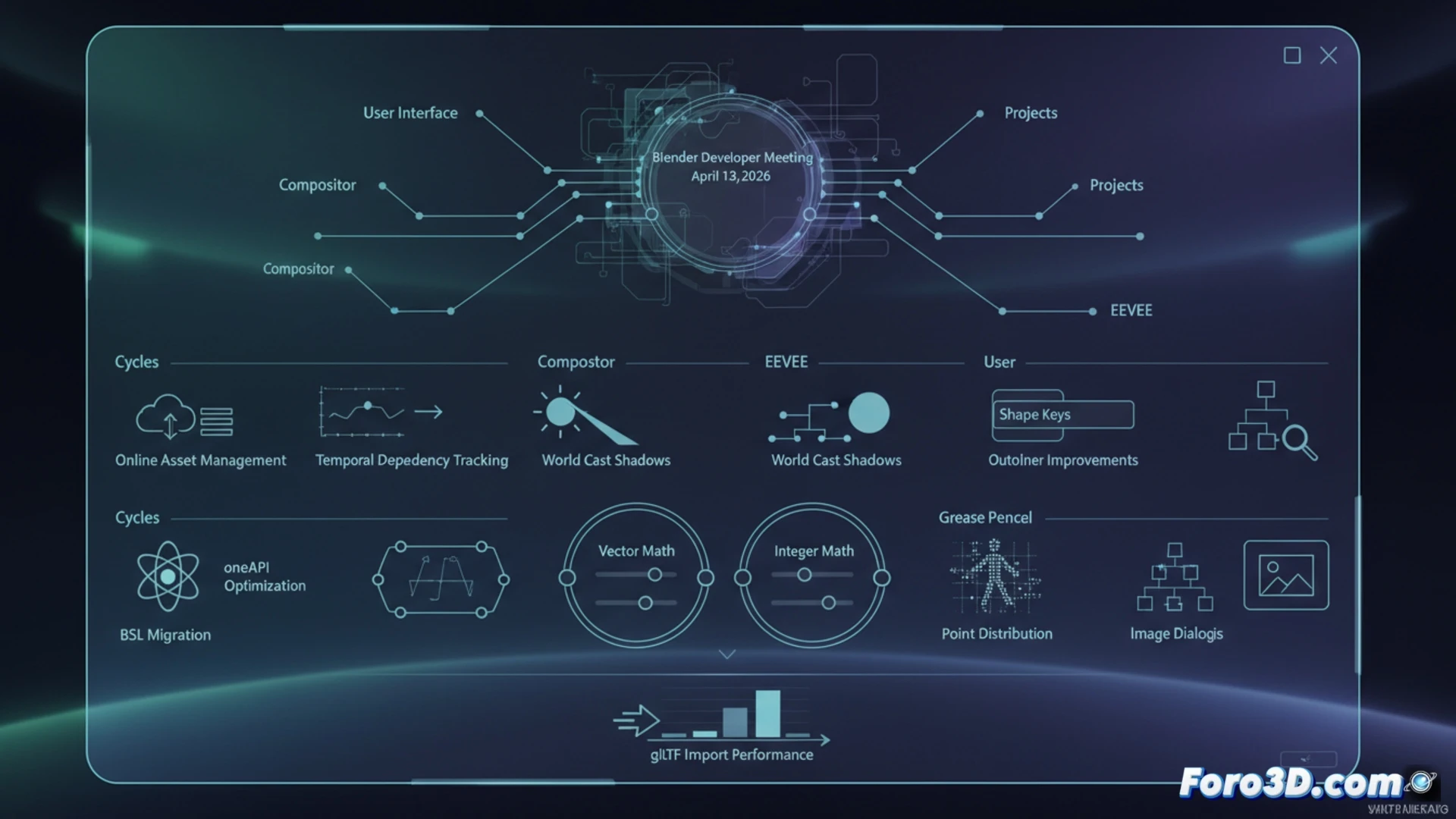 Blender 2026: Novedades técnicas para desarrollo de videojuegos