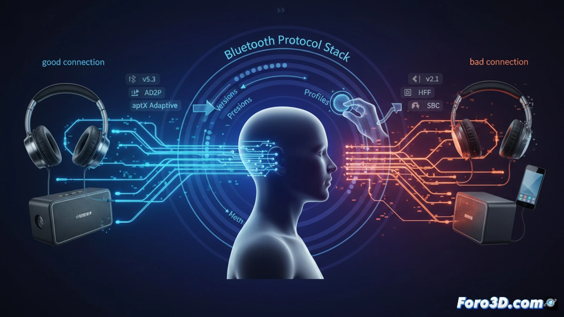Bluetooth no falla sin motivo: versión, perfiles y códecs son la clave