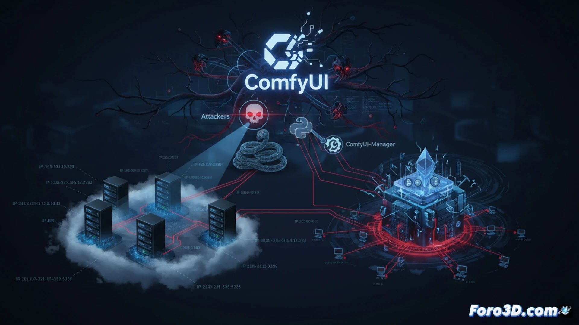 Una instancia de ComfyUI expuesta en internet es infectada por malware para minar criptomonedas.