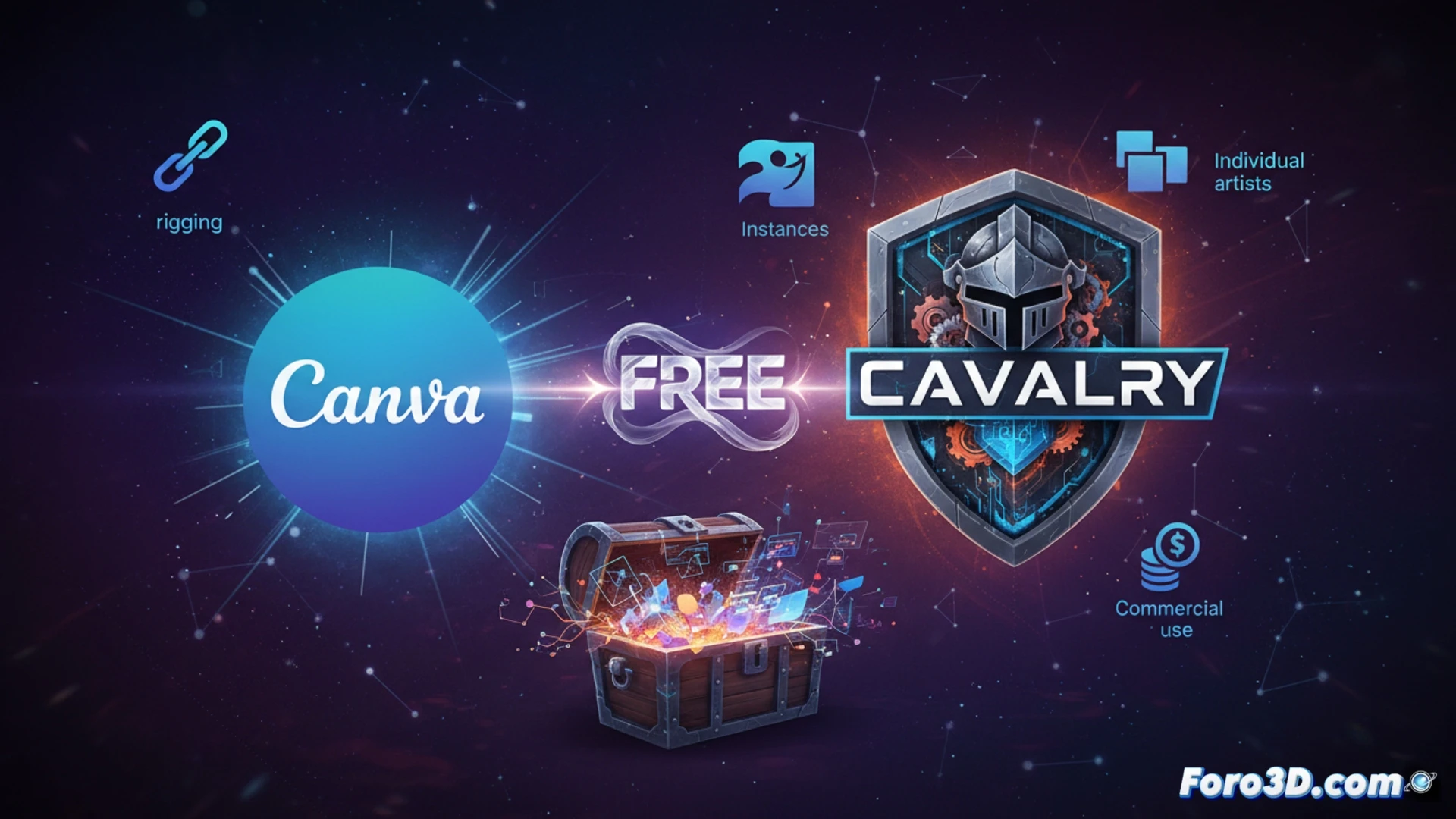 Una animación 2D procedural con formas geométricas en movimiento, sobre un fondo con los logos de Cavalry y Canva.