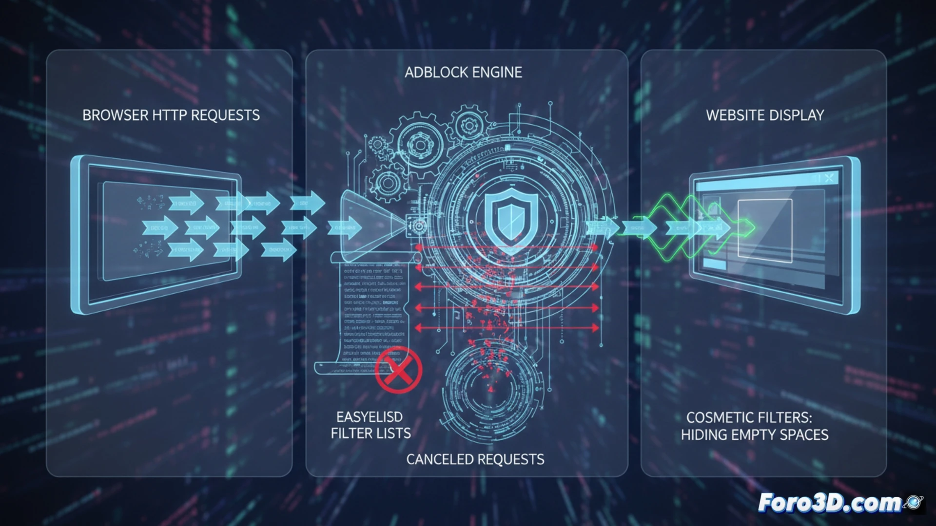 DESCRIPCIÓN (80-120 caracteres):  
Un cowboy digital con escudo de código bloquea banners y vídeos en el salvaje oeste de internet, entre bits y humo de datos.