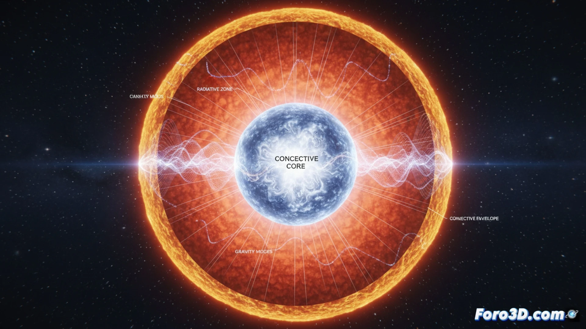 Estrellas F pulsantes revelan su interior en simulación pionera
