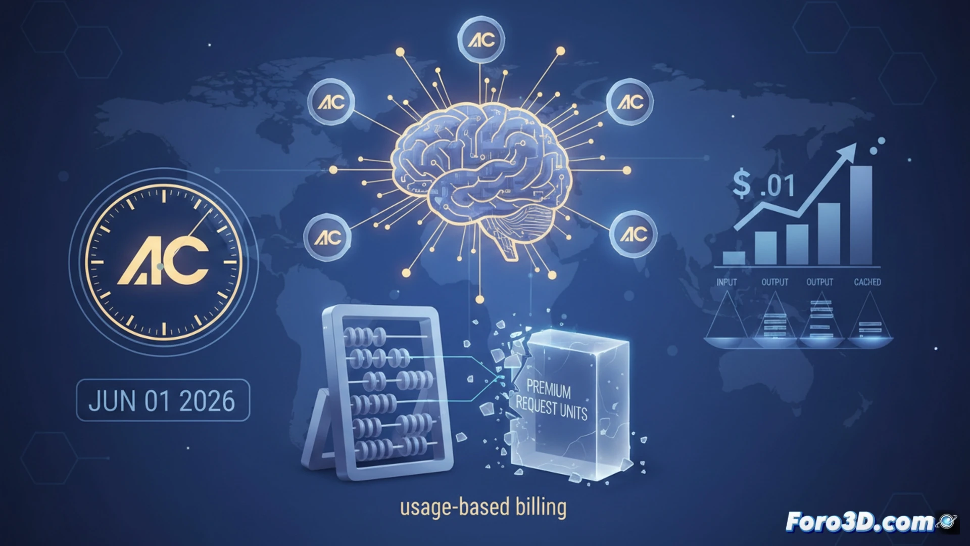 Un panel futurista muestra la transición de PRU a GitHub AI Credits, con un símbolo de moneda digital y una fecha clave en 2026.