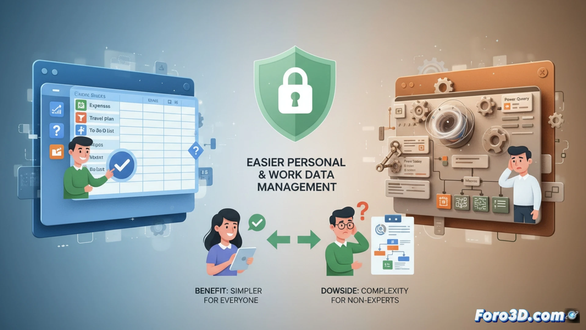 Una hoja de cálculo simple junto a un panel de análisis complejo con gráficos y fórmulas avanzadas.