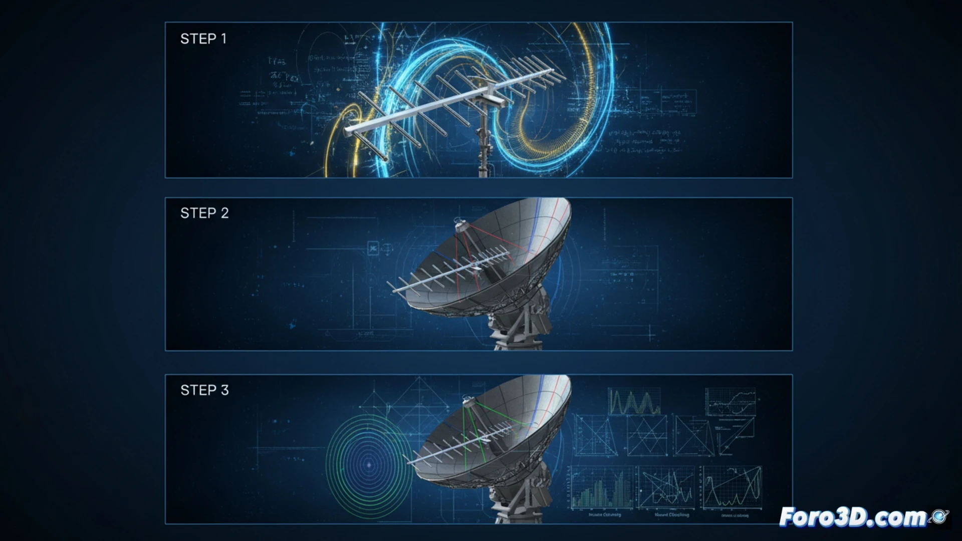 Una LPDA alimenta un reflector parabólico, con diagramas de radiación y parámetros S superpuestos.