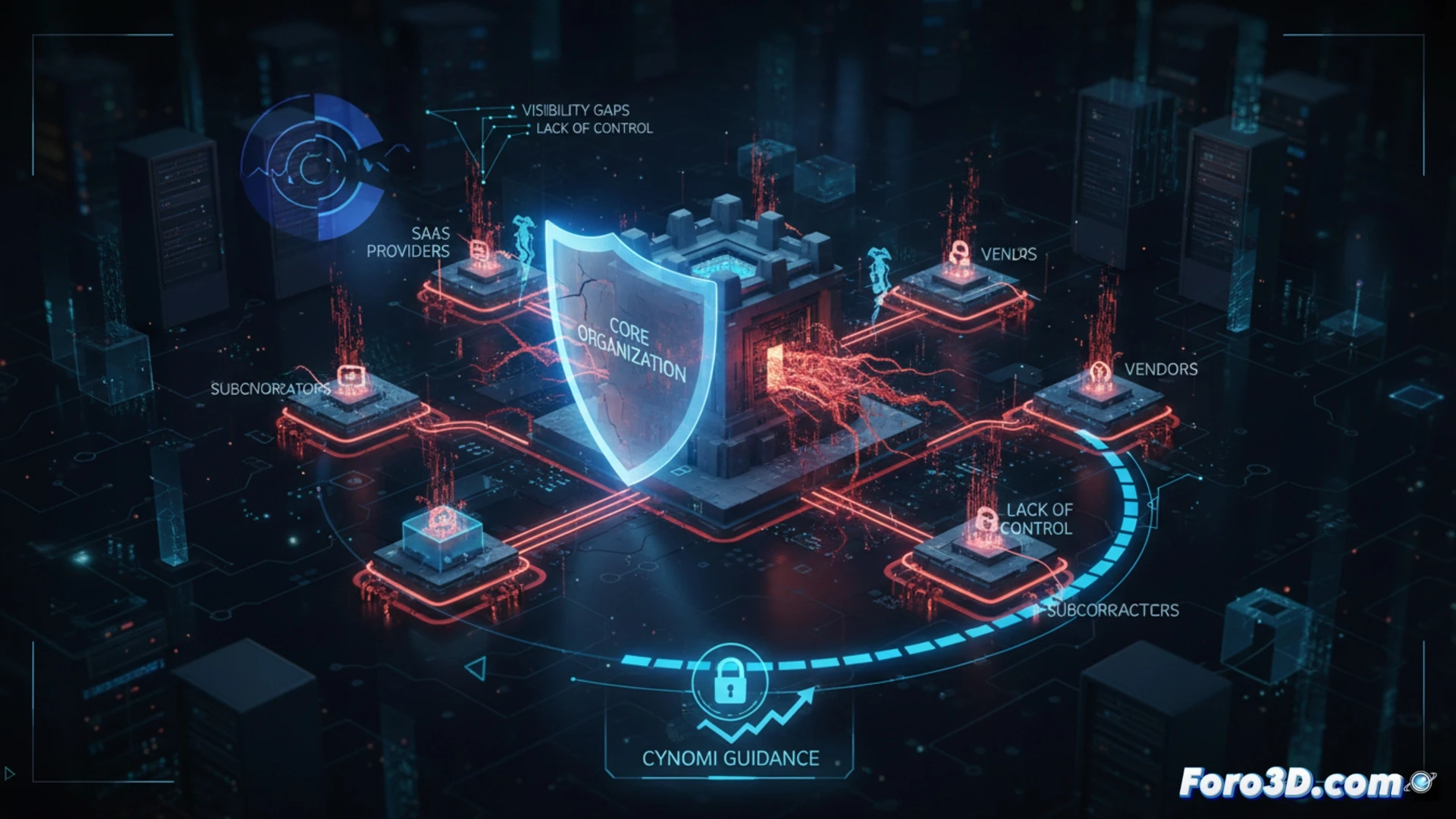 Red de nodos 3D que representa una cadena de suministro digital, con eslabones vulnerables resaltados en rojo.