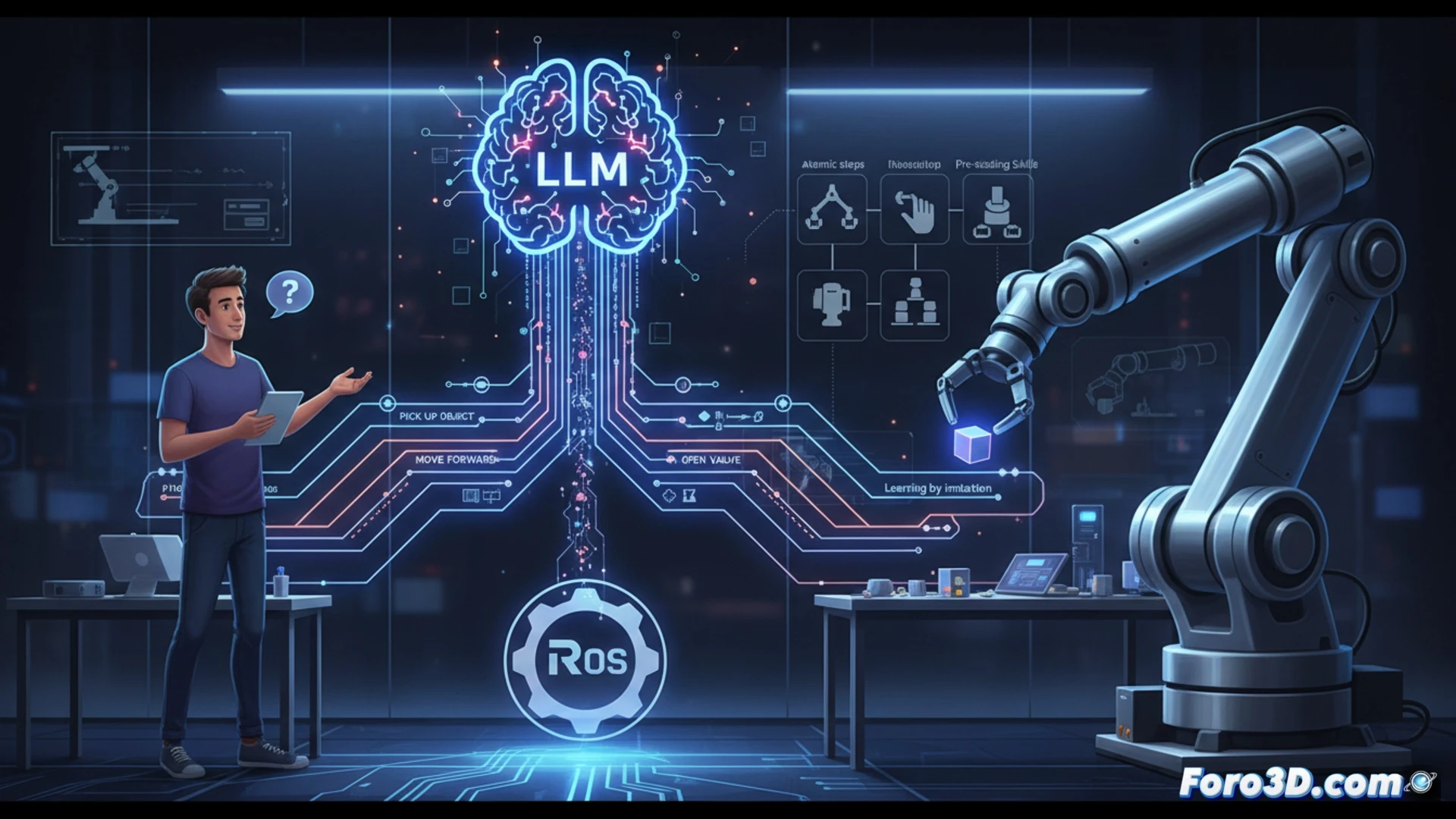 Un robot de cocina recibe la orden recoge la taza azul de una interfaz con texto de GPT, mientras su brazo robótico se mueve hacia la vajilla.