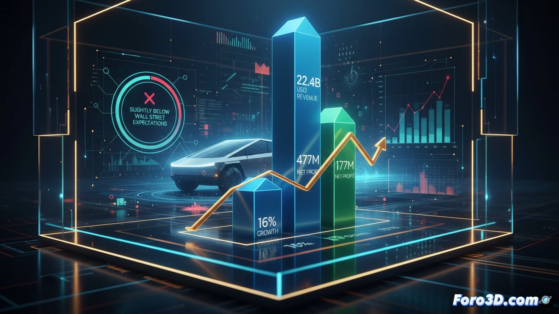 Una gráfica de barras ascendente con cifras de Tesla, pero una línea punteada de expectativas más alta no alcanzada.
