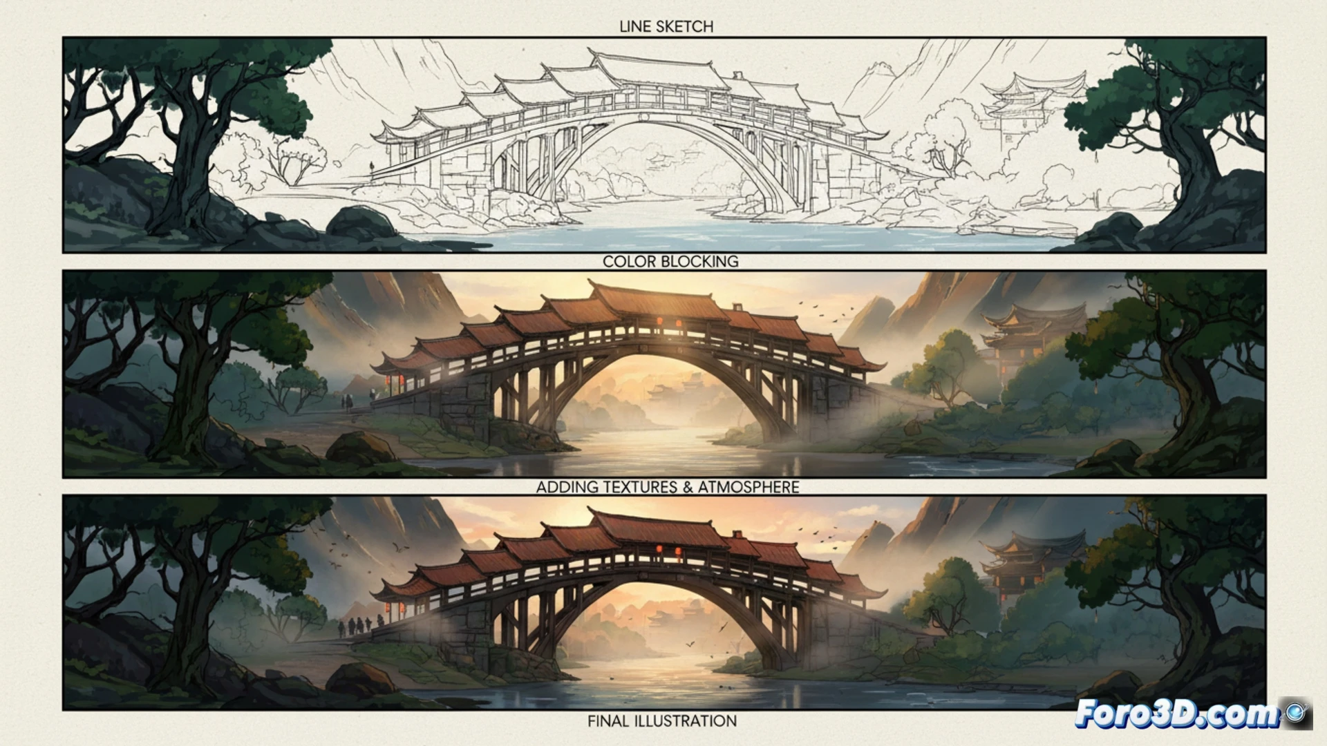 Una ilustración 2D detallada de un puente de montaña, mostrando las etapas de boceto, color y atmósfera, junto a herramientas digitales.