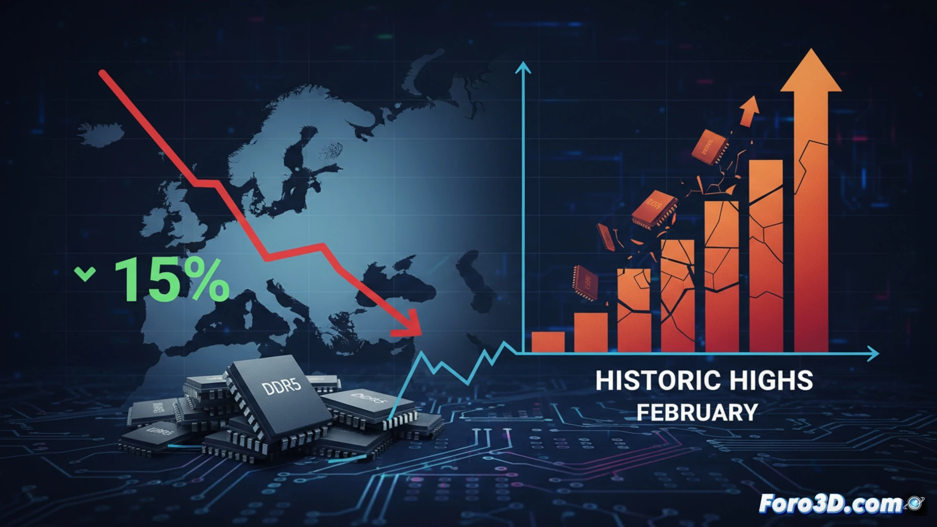 Un gráfico de línea roja que cae sobre un mapa de Europa, con etiquetas de precio (€430-€470) en su pico y flechas señalando la caída del 15%.