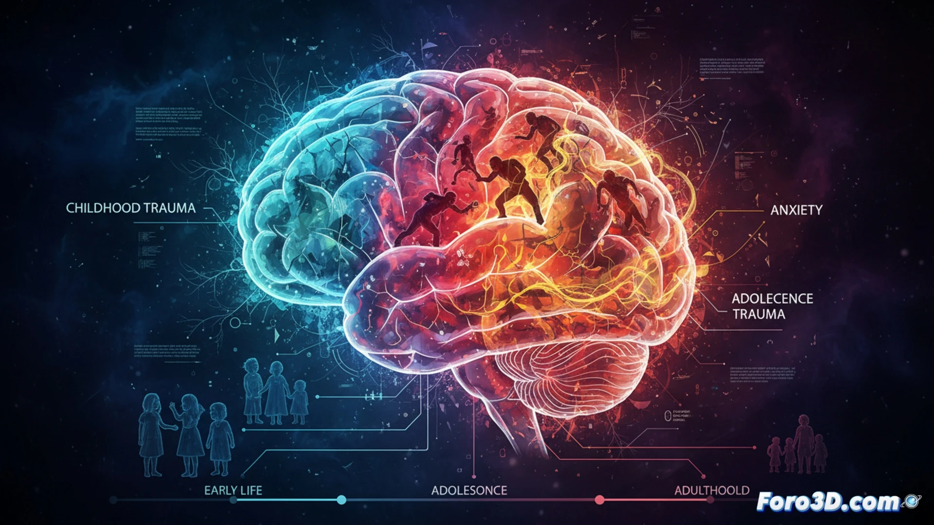 Infografía cerebral: dos cerebros iluminados con zonas rojas distintas. Uno infantil con área social sombreada, otro adolescente con región de agresividad marcada. Símbolo de ansiedad en ambos. Edad del trauma define huella neuronal.