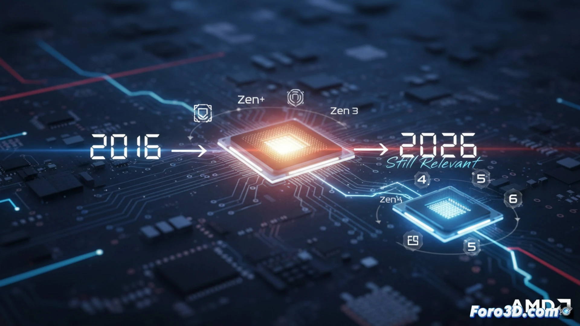 AM5: La apuesta de AMD por la longevidad en estaciones de trabajo 3D