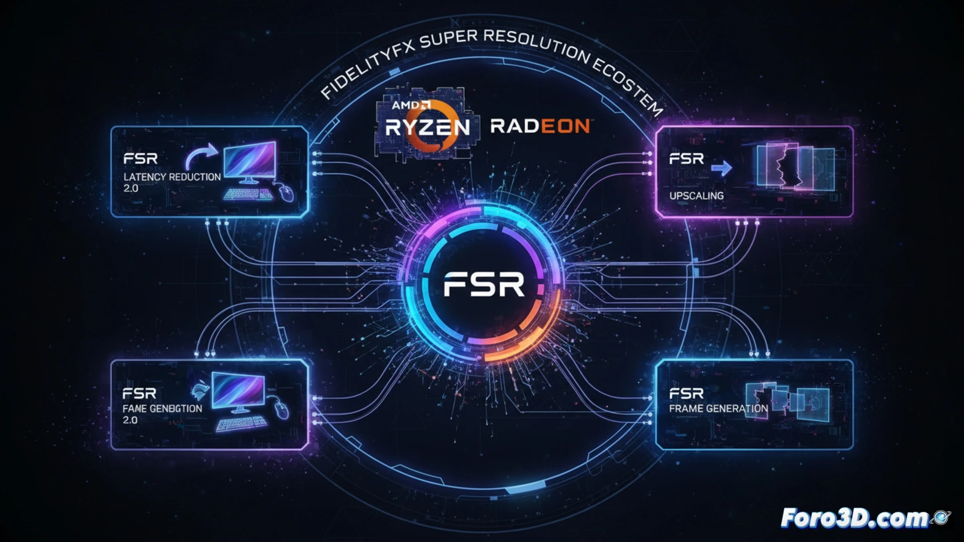 Logotipo de AMD Radeon junto a diagrama de flujo de frames con enfasis en reduccion de latencia.