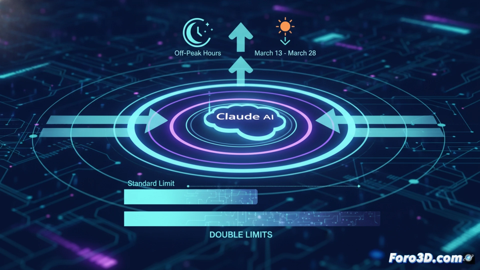 Anthropic duplica límites de Claude en horas valle hasta el 28 de marzo