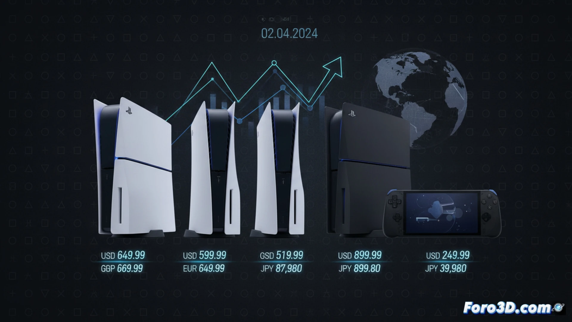 Aumento de precio PS5: impacto en su valor para 3D
