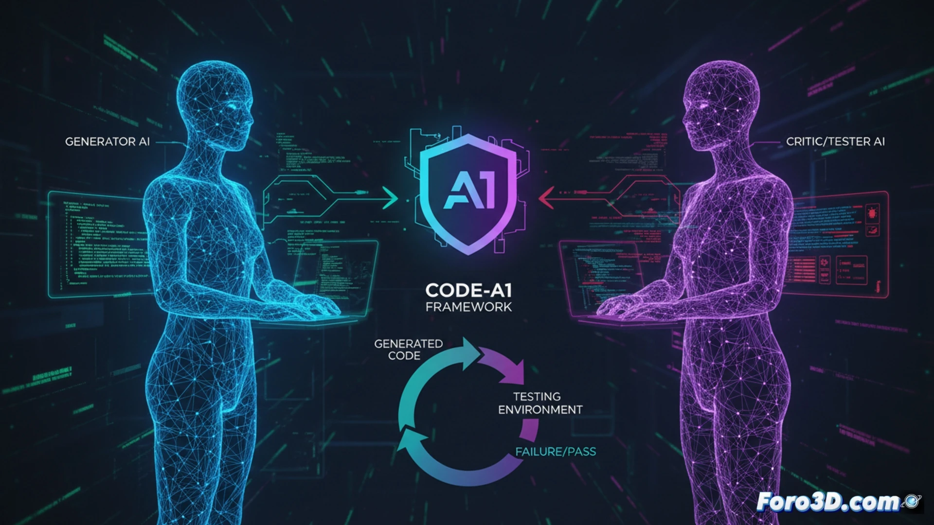 Code-A1: el framework adversarial que evita el engaño en IA generadora de código