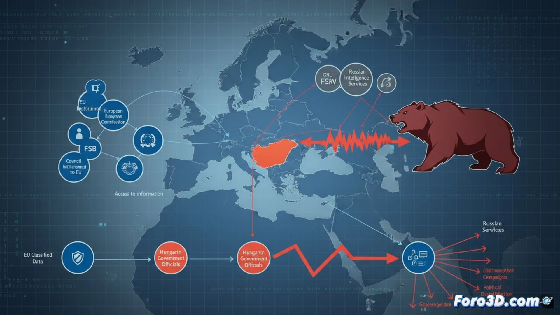 Crisis en la UE: Visualizando la Filtración a Rusia