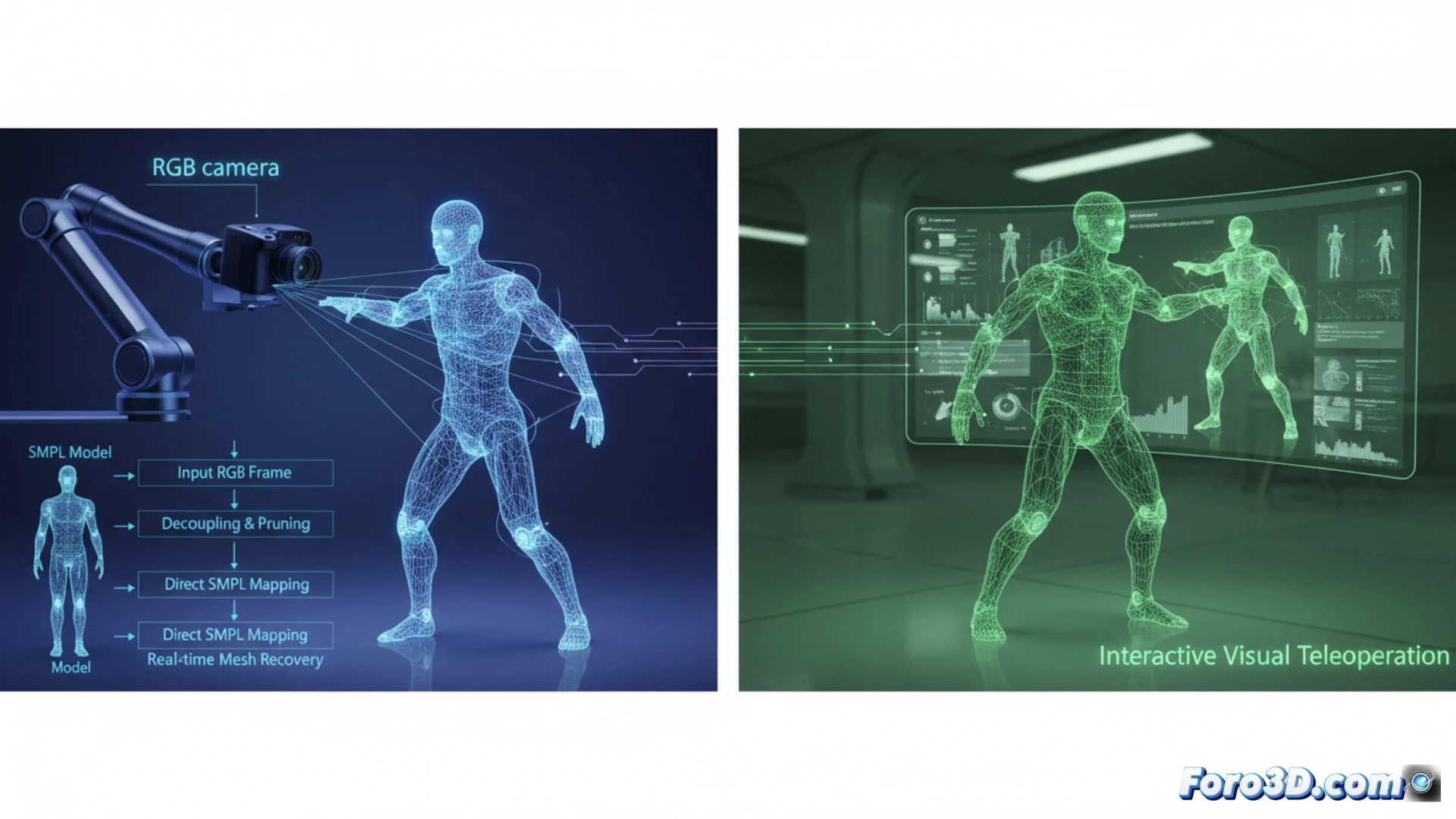 Fast SAM 3D Body: Recuperación de Mallas en Tiempo Real para Control de Humanoides