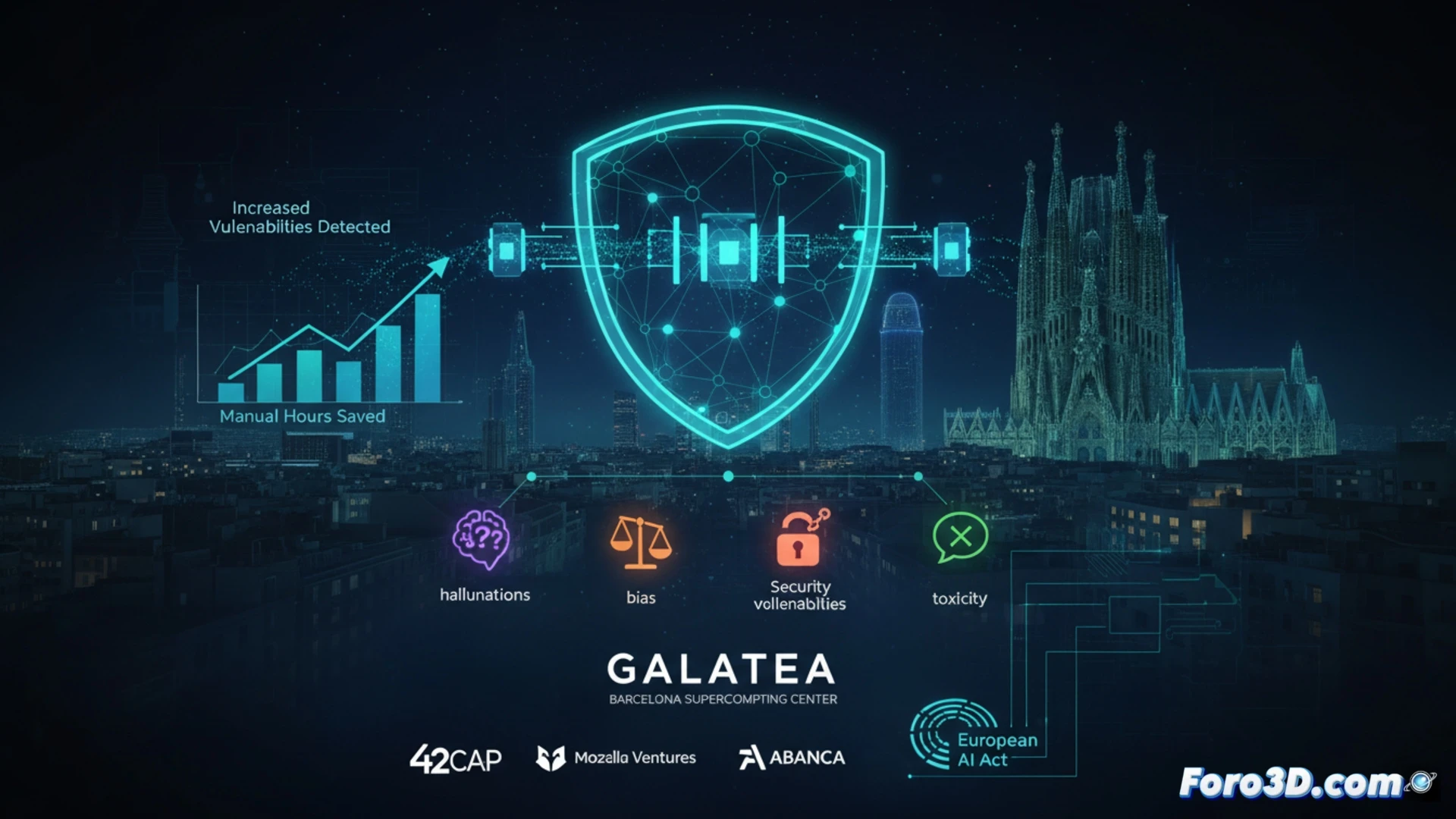 Galtea: el testing automatizado que exige la IA fiable