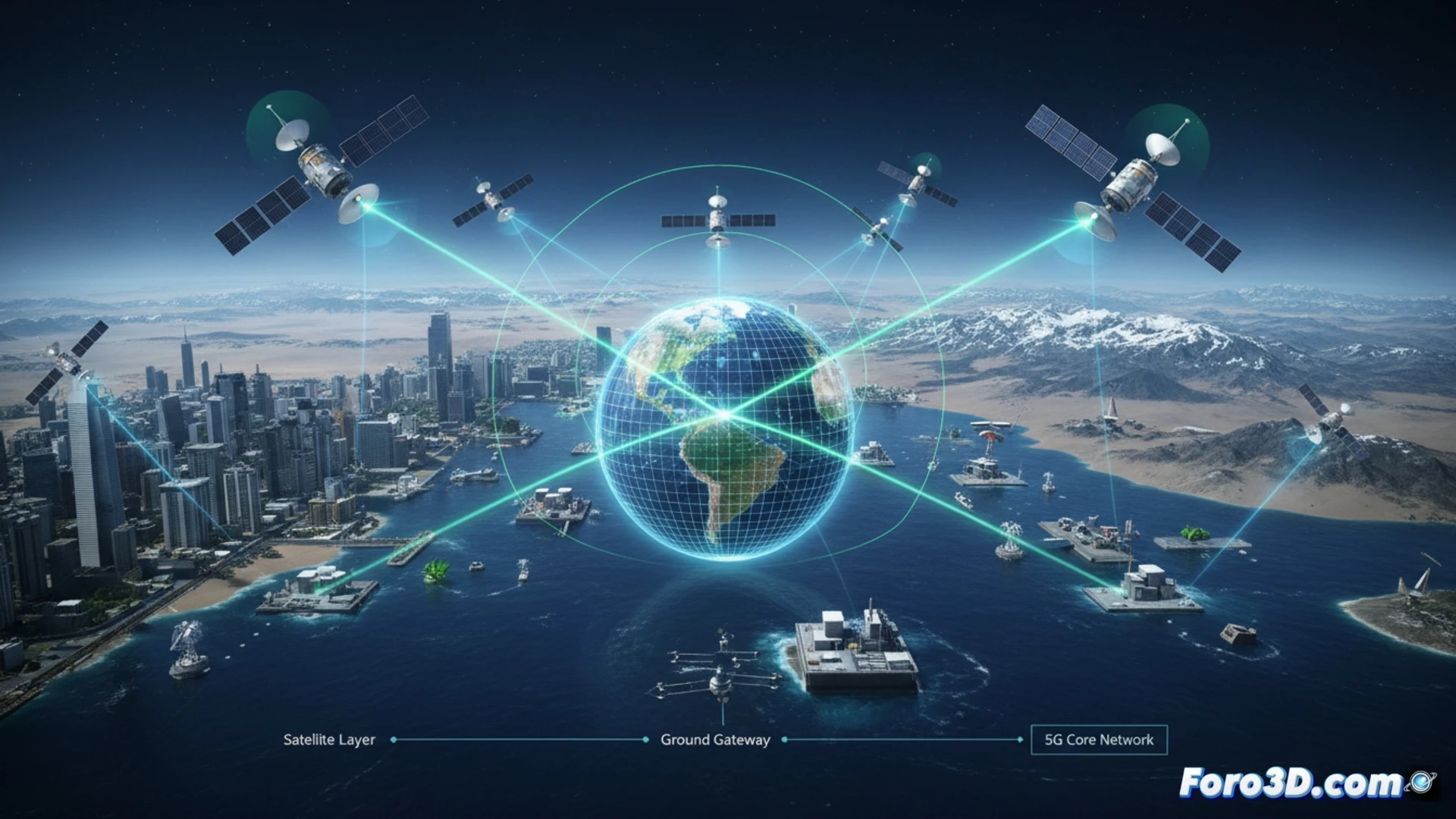 Red de satelites 5G sobre el planeta Tierra, conectando nodos en superficie para formar un gemelo digital global.