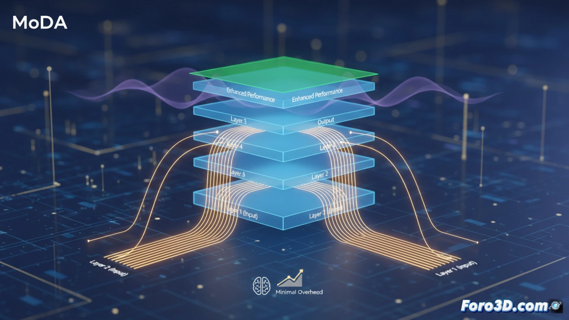 MoDA: Mezcla de Atención en Profundidad para Mejorar LLMs