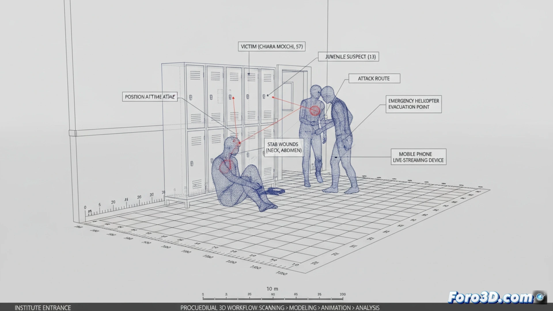 Reconstrucción 3D Forense en Ataque a Profesora en Instituto
