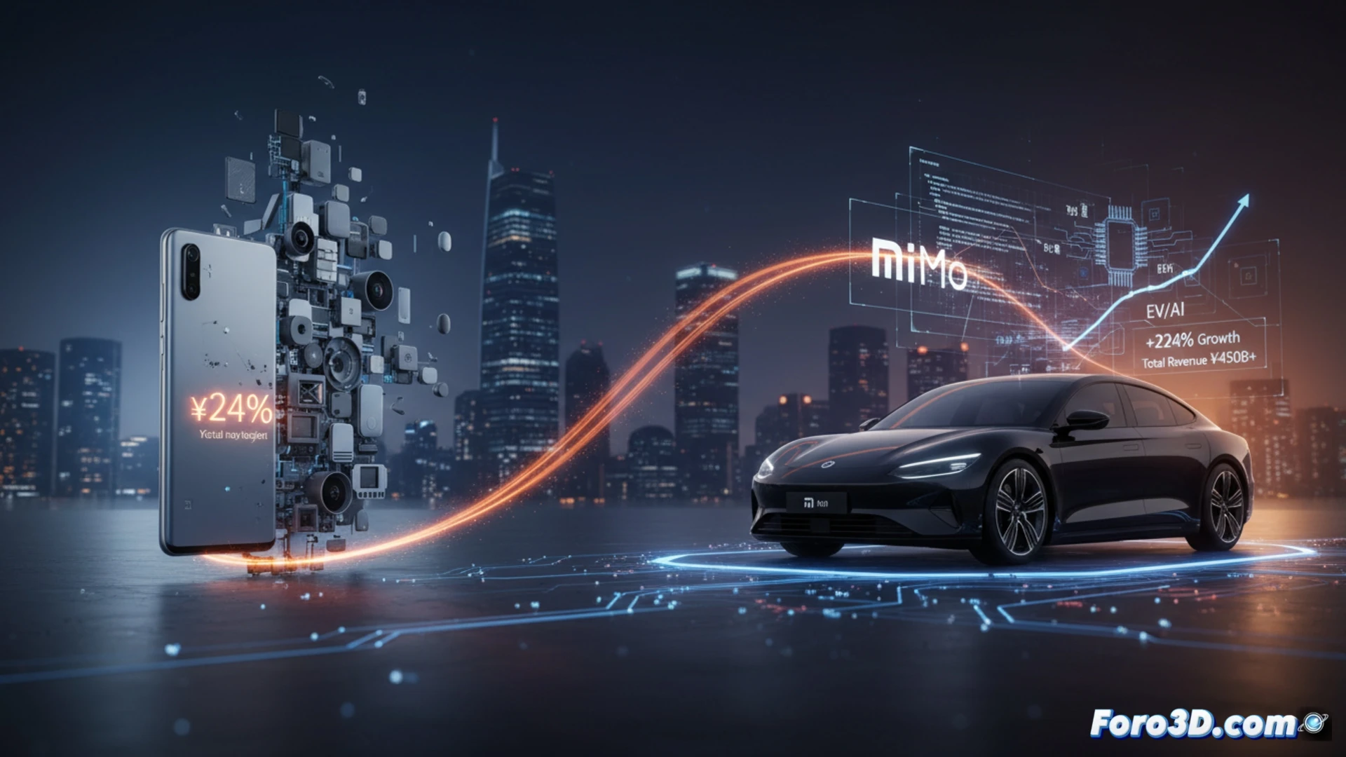 Xiaomi: de la guerra de precios a la carrera de IA