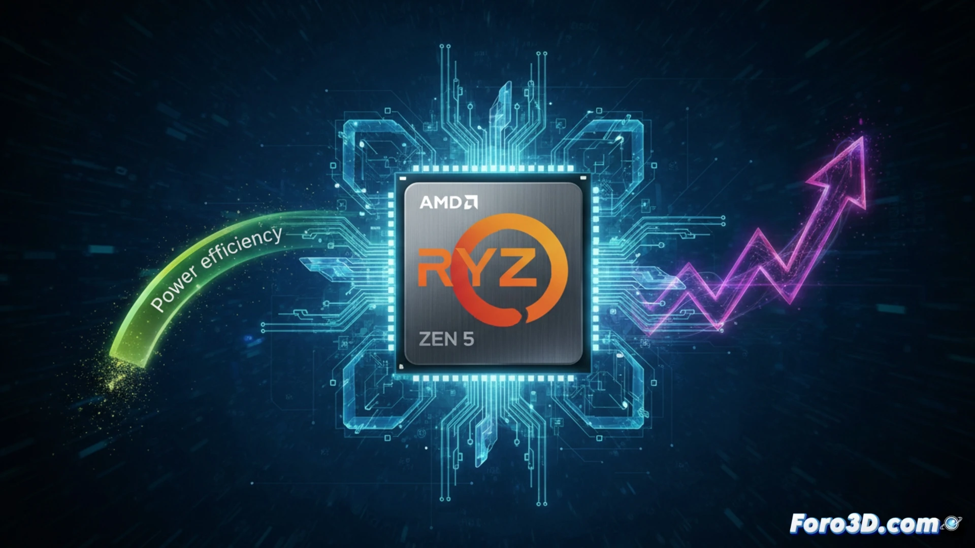 AMD Ryzen 5 9600X processor mounted on a motherboard, six glowing Zen 5 cores pulsing with blue energy, a digital wattmeter showing low power draw while a CPU benchmark graph rises sharply, indicating high IPC gains, a cooling fan spinning efficiently with minimal heat waves, technical engineering visualization, photorealistic metal heat spreader, circuit traces illuminated, motherboard capacitors and VRM components in focus, dramatic studio lighting with blue and amber accents, ultra-detailed silicon die texture