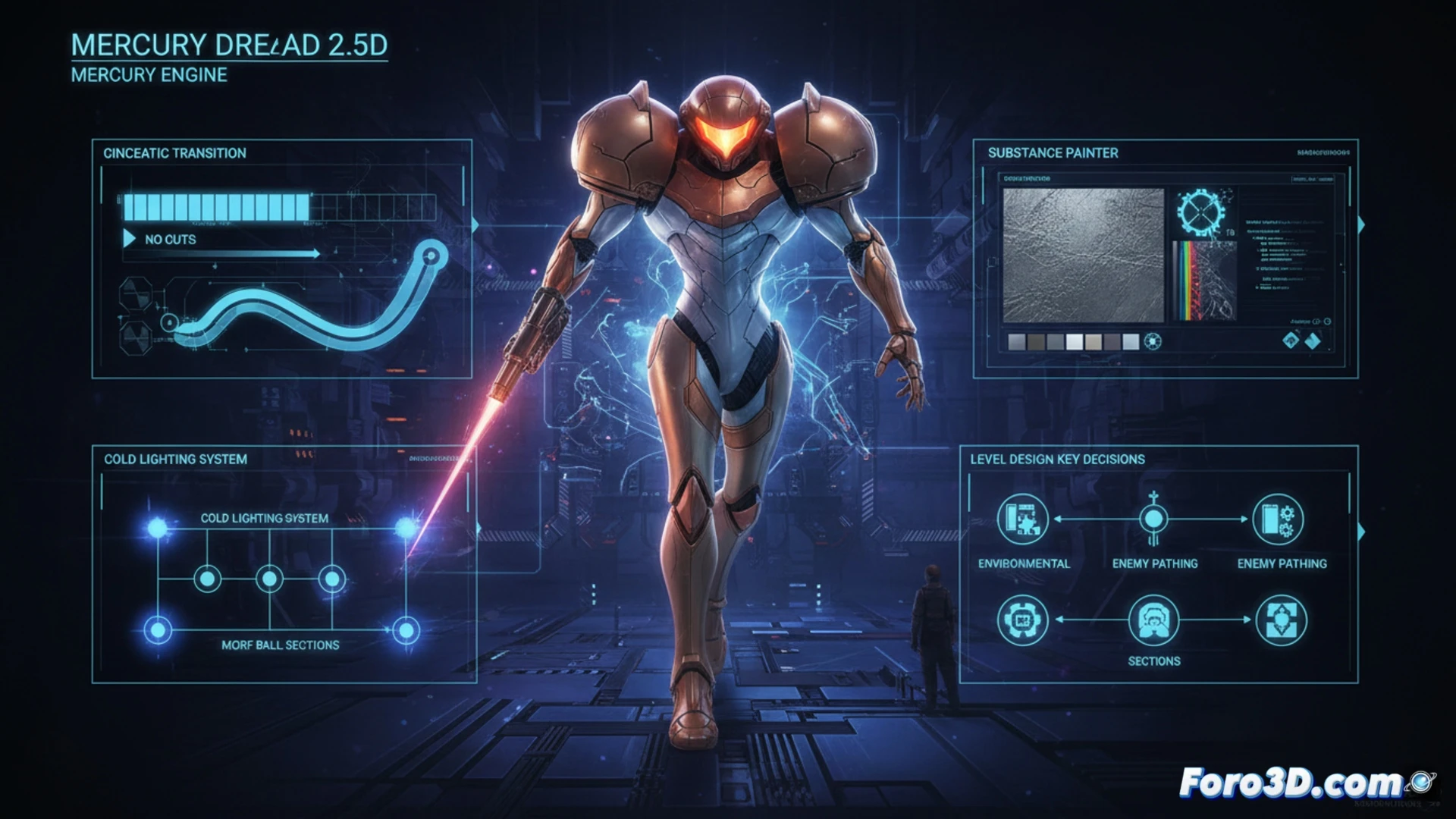 Analyse technique du pipeline 2,5D de Metroid Dread sur Mercury Engine
