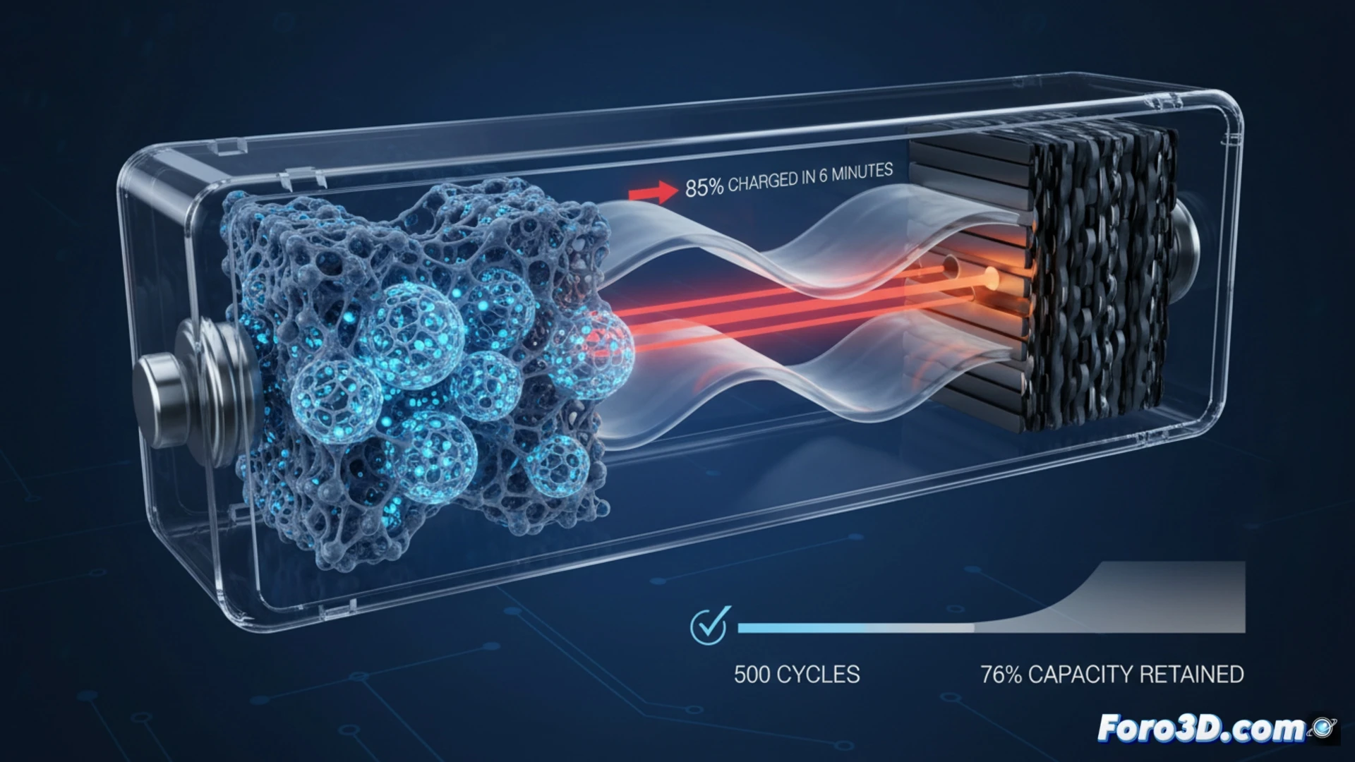 cross-section of lithium-ion battery cell with bloated silicon anode during fast charging, glowing blue ions streaming into anode at high speed, anode expanding like balloon while graphite cathode remains stable, crack lines forming on anode surface from swelling stress, battery casing slightly bulging, digital display showing 85 percent charge and 500 cycle count, engineering visualization style, photorealistic metallic textures, dramatic blue and orange lighting, ultra-detailed internal layers, cinematic macro shot, realistic electrochemical reaction effects