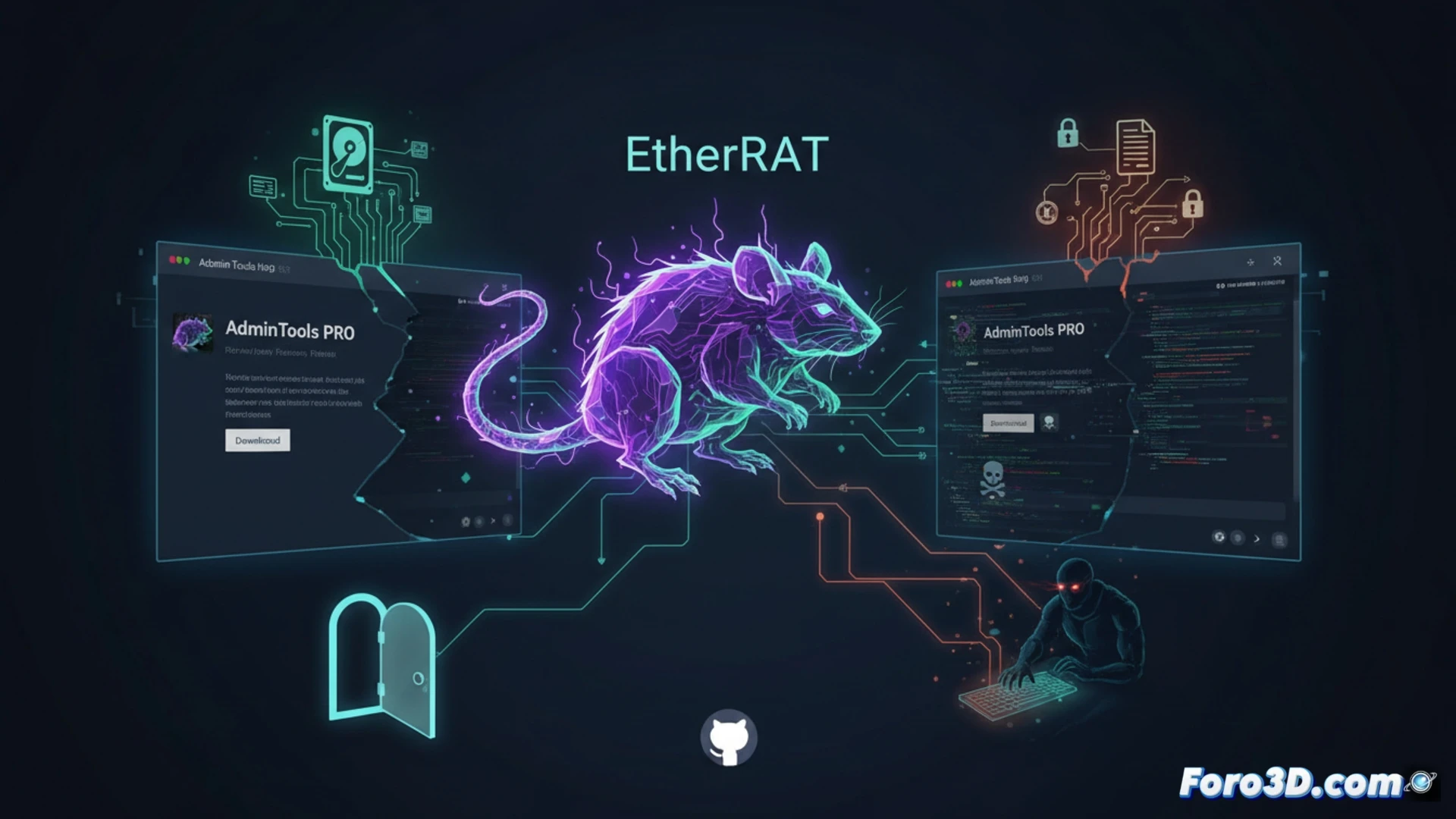 EtherRAT se esconde en clones de GitHub para robar datos