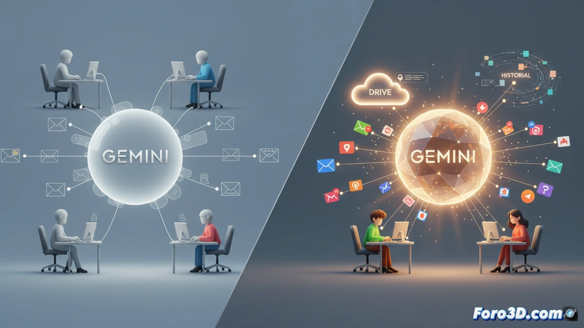 Un usuario escribe un correo en Gmail mientras Gemini, conectado a Drive e historial, ajusta el tono y estilo para restaurar la personalidad perdida.