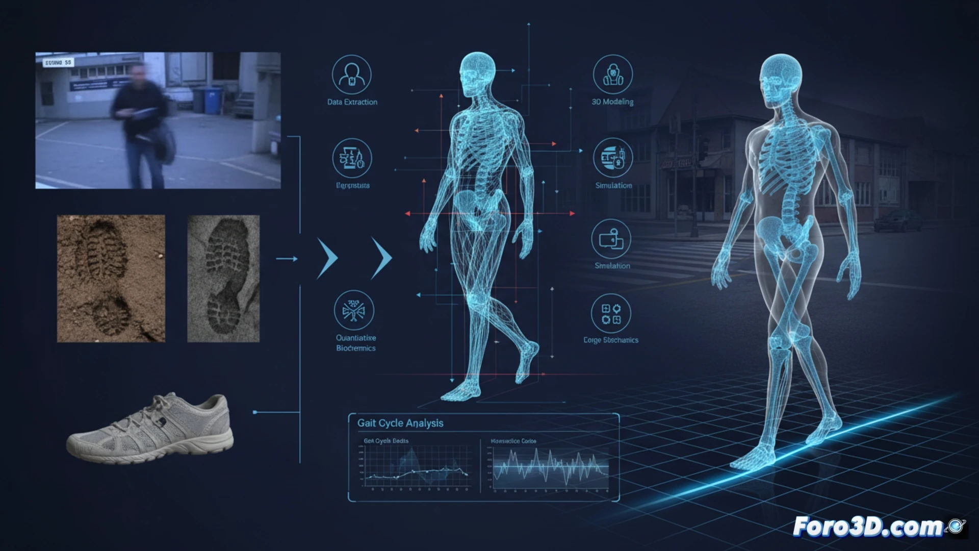 Reconstrucción 3D de marcha forense a partir de vídeo vigilancia, análisis biomecánico de movimiento humano