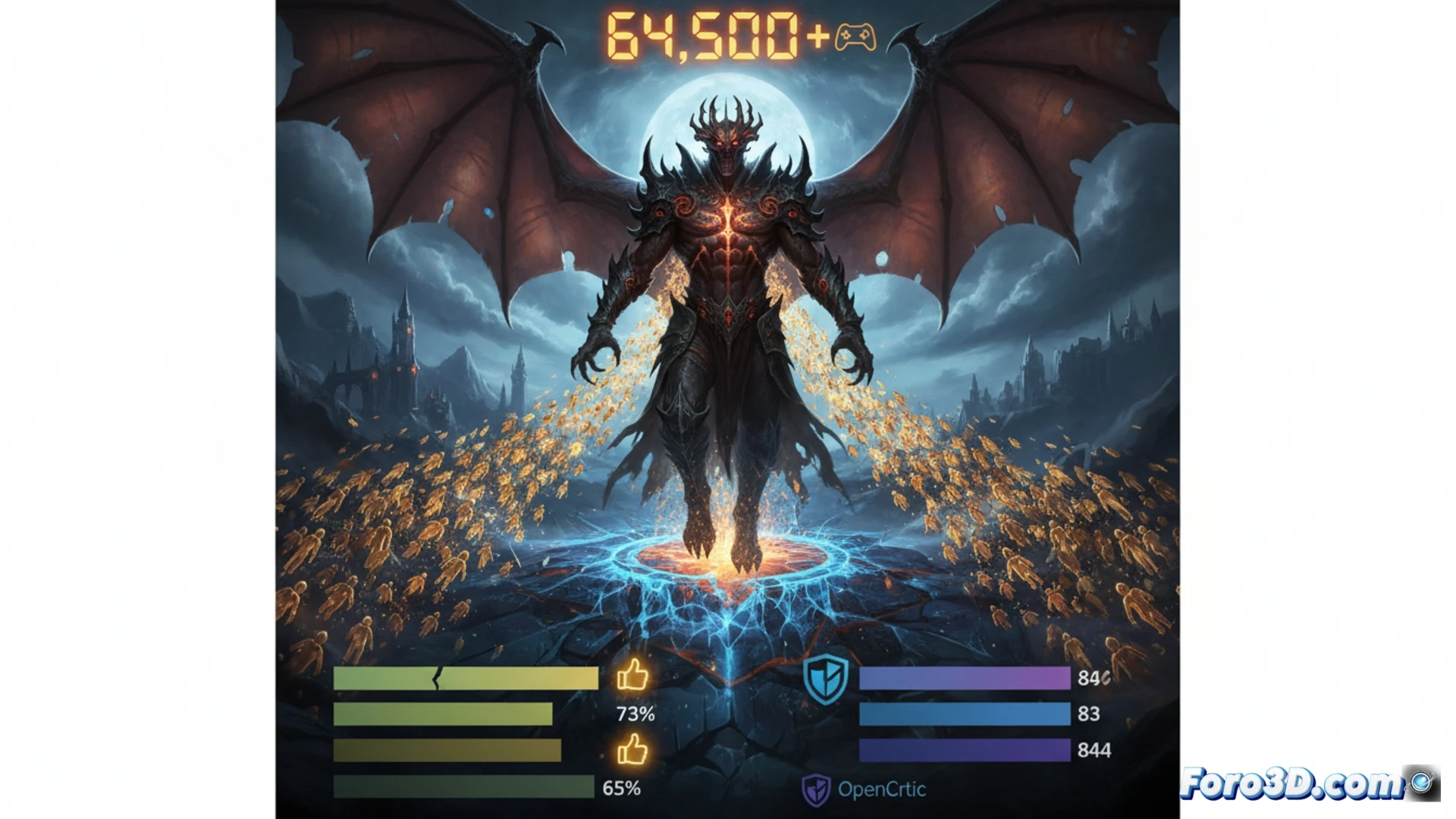 Un jugador de Diablo IV domina demonios en Steam, con gráfico de récord de 64.500 usuarios y reseñas al 73% positivas.