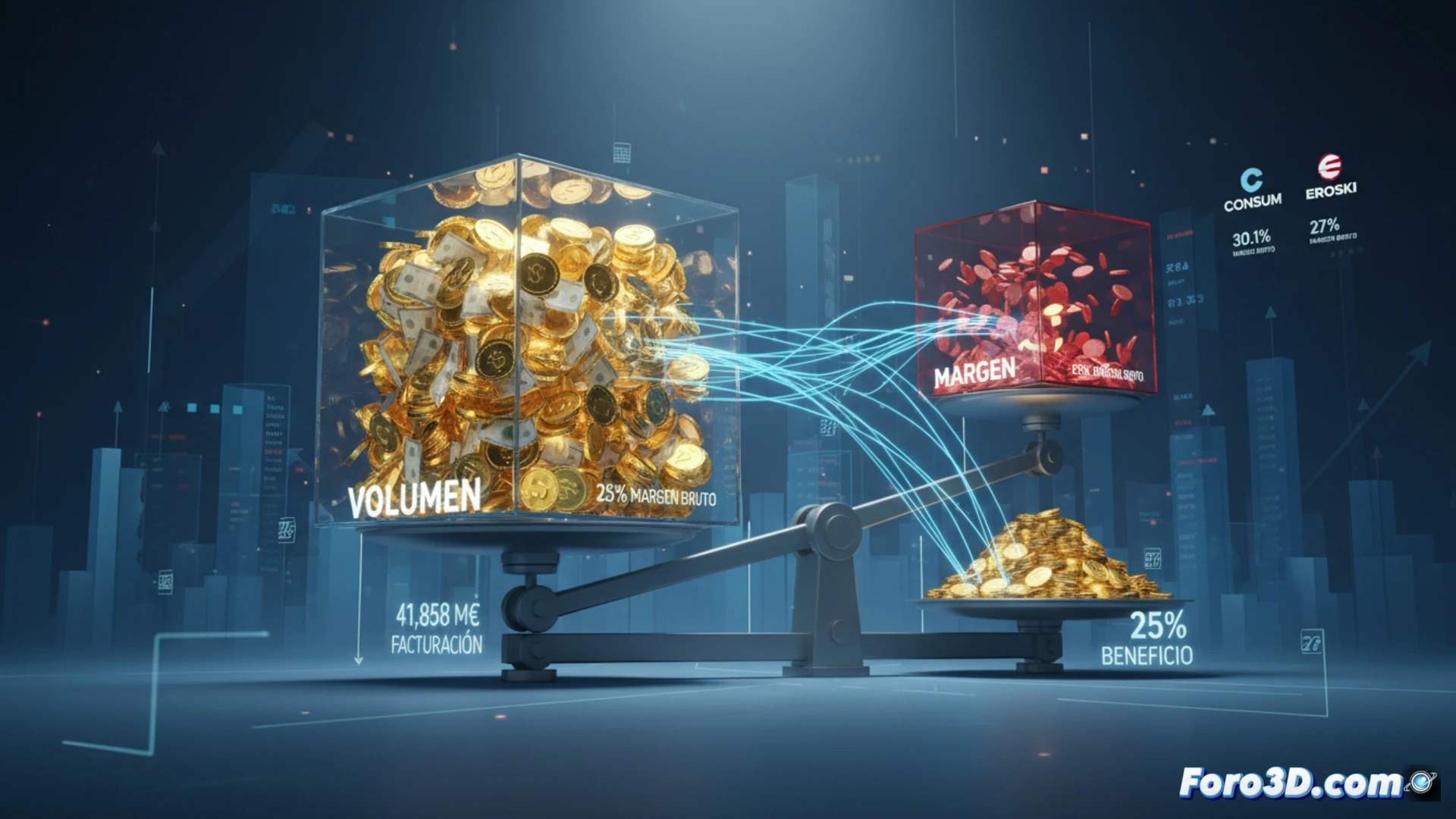 Gráfico 3D de barras comparando márgenes brutos y rentabilidad neta de supermercados españoles en 2025