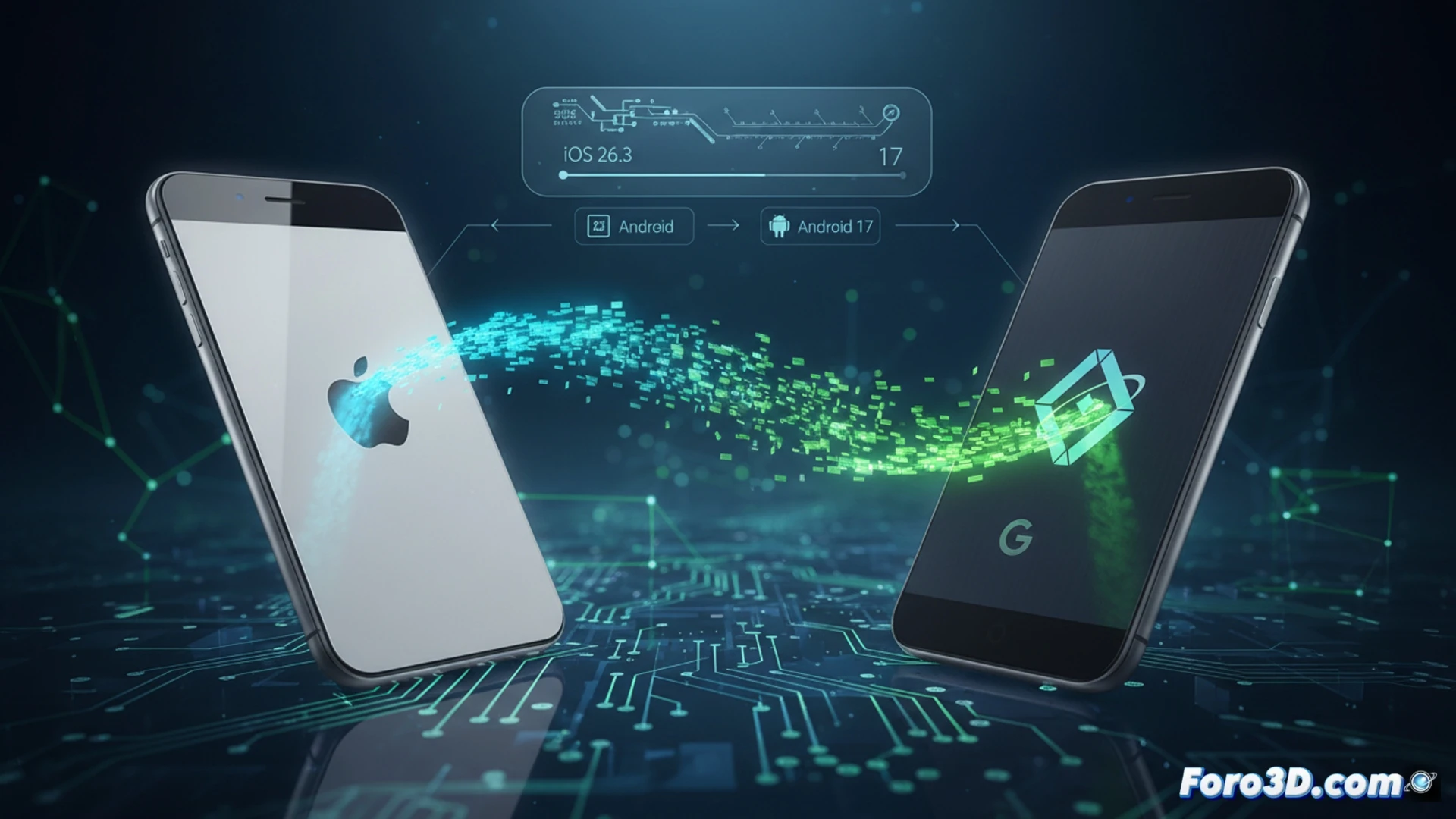 Un iPhone con iOS 26.3 muestra una interfaz de migración inalámbrica hacia un Pixel y un Galaxy con Android 17, sin cables ni apps externas.