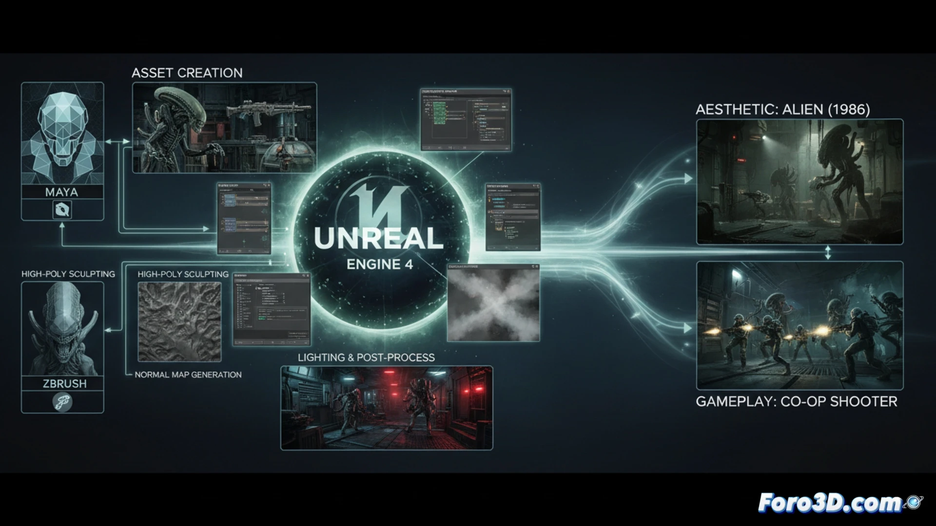 Pipeline técnico de Aliens Fireteam Elite en Unreal Engine 4 para shooter cooperativo