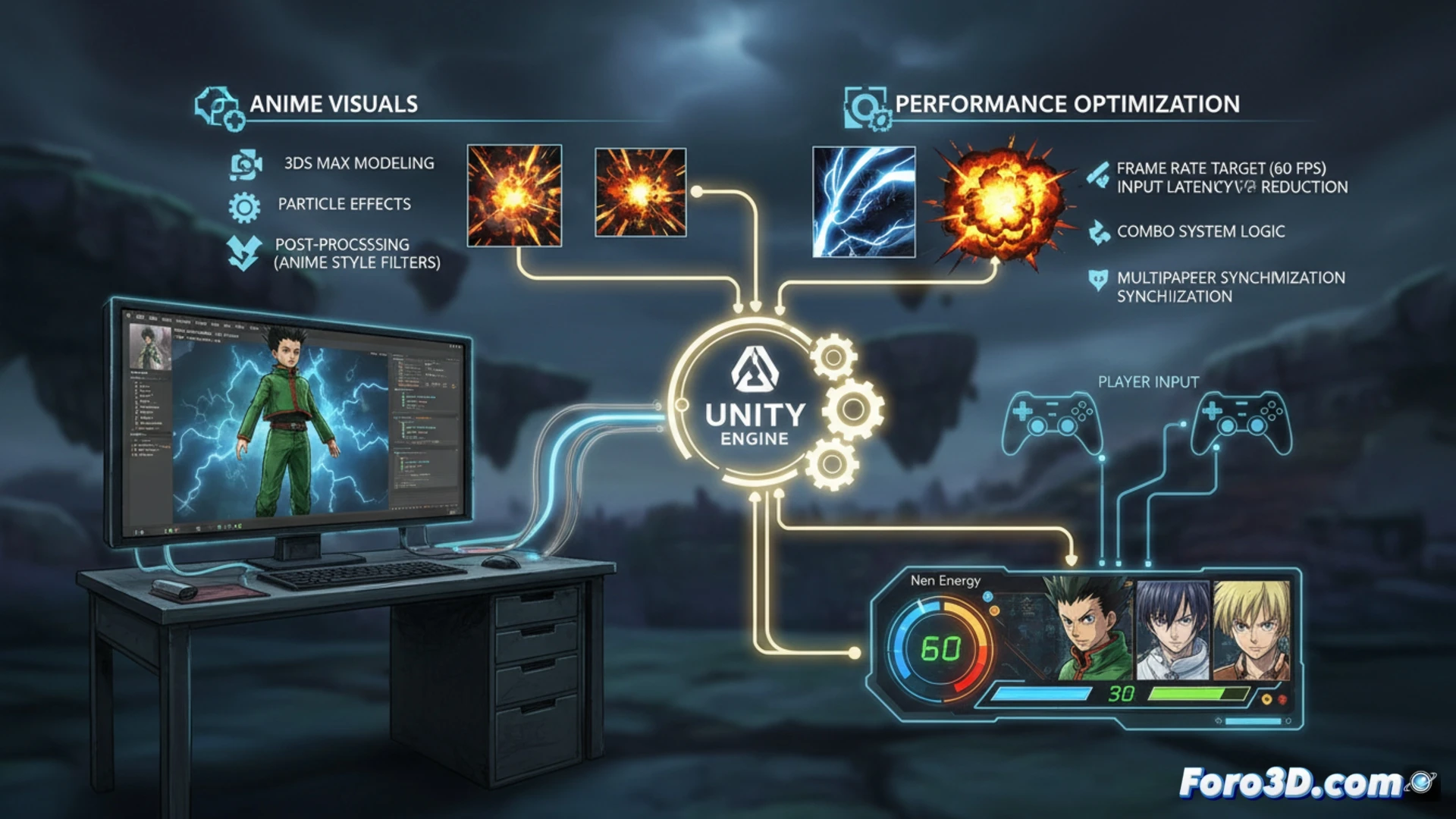 Pipeline técnico de Hunter x Hunter Nen Impact en Unity con assets de 3ds Max