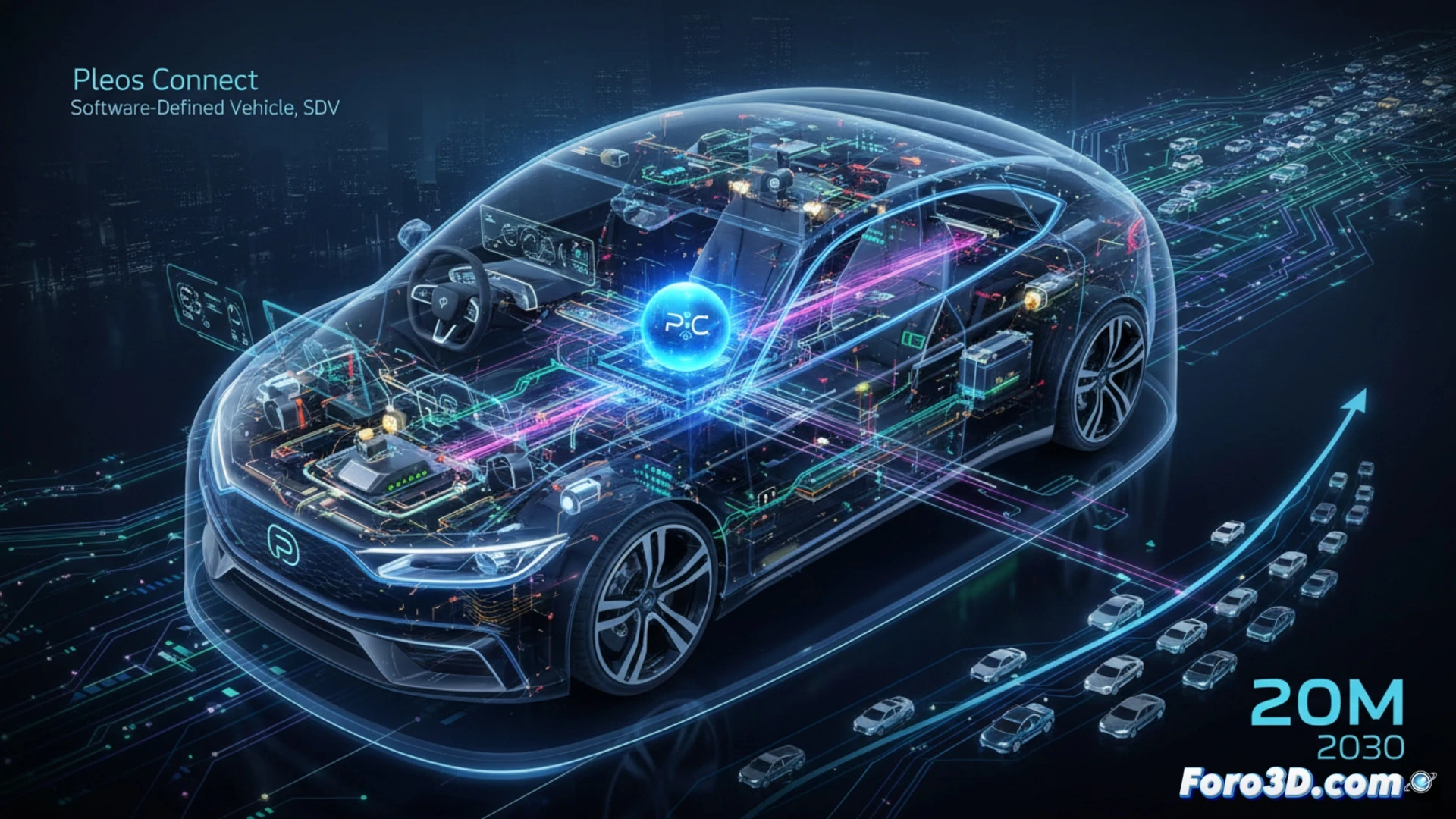 Pleos Connect centralizes your car and dreams of twenty million users