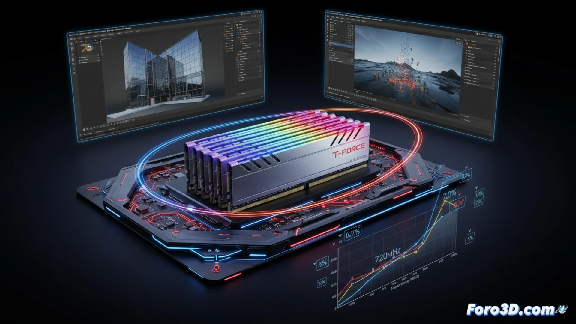 Kit TeamGroup T-Force Delta RGB DDR5 7200MHz con disipador blanco y luces LED, ideal para render 3D