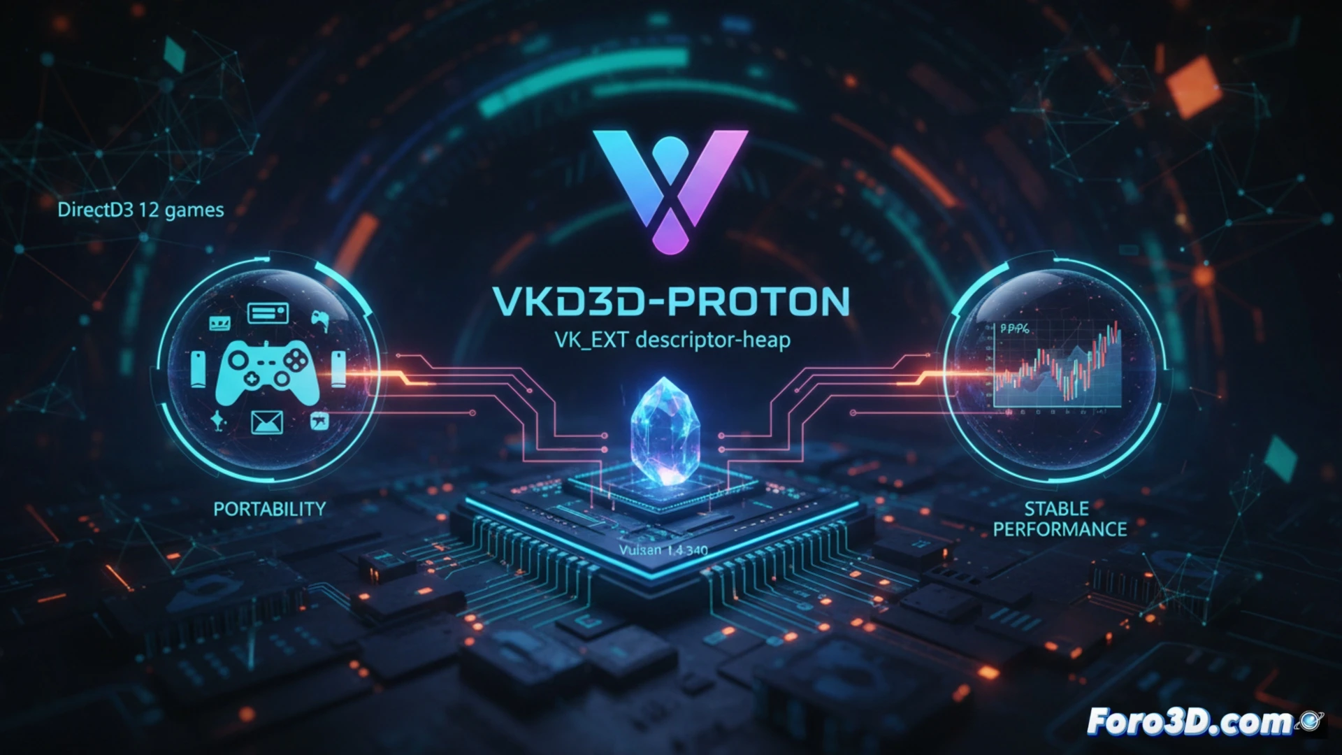 VKD3D-Proton translation pipeline, Direct3D 12 descriptor heap being explicitly managed and streamed into Vulkan memory, game engine rendering a complex 3D scene with stable frame timing, green and blue data flow lines connecting GPU memory blocks, glowing descriptor handles transferring between graphics APIs, engineering visualization, dark motherboard background, metallic GPU cooler visible, transparent architectural layers showing memory mapping, precise technical illustration, cinematic volumetric lighting on semiconductor components, photorealistic hardware render