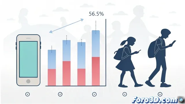 Prohibiciones de móviles en escuelas: Efecto limitado en bienestar estudiantil según estudios