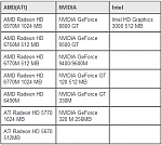 Clic en la imagen para ver su versión completa.&nbsp;

Nombre: tarjetas-mac-Autodesk-Inventor-Fusion.jpg&nbsp;
Visitas: 1890&nbsp;
Tamaño: 124.1 KB&nbsp;
ID: 163988