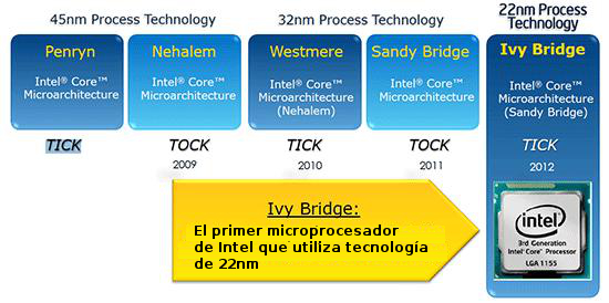 Nombre:  intel_ivy_bridge_opengl_opencl_tests_1.jpg
Visitas: 1902
Tamaño: 137.1 KB