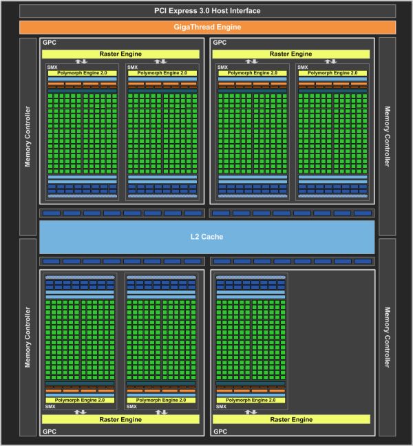 Nombre:  nvidia-geforce-gtx670-architecture.jpg
Visitas: 1111
Tamaño: 91.7 KB