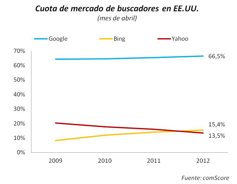 Nombre:  yahoo_cae_empicado.jpg
Visitas: 538
Tamaño: 28.8 KB