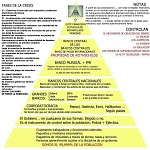 Clic en la imagen para ver su versión completa. 

Nombre: casta piramide.jpg 
Visitas: 116 
Tamaño: 130.3 KB 
ID: 168960