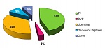 Clic en la imagen para ver su versión completa. 

Nombre: Distribución de los ingresos por áreas de negocio.jpg 
Visitas: 5221 
Tamaño: 15.0 KB 
ID: 177518